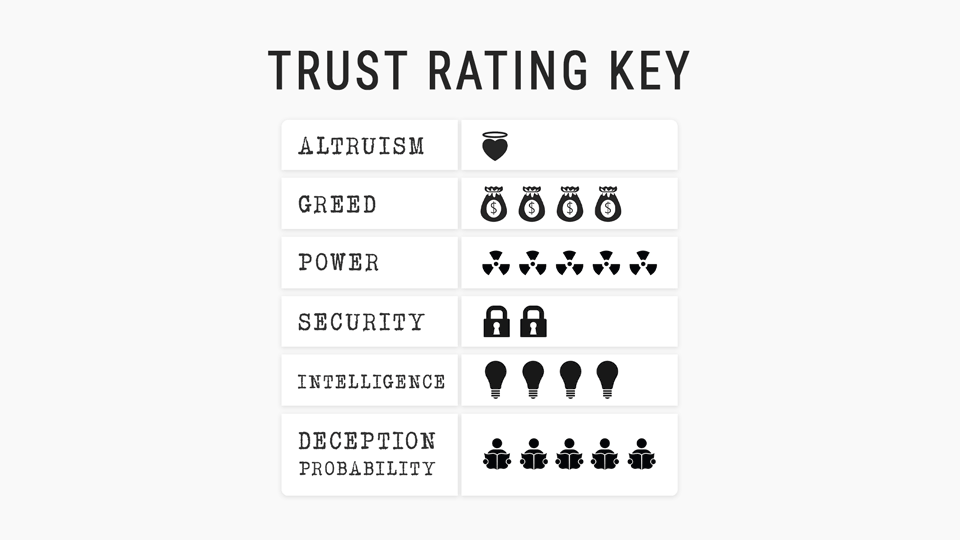 Trust Rating Key